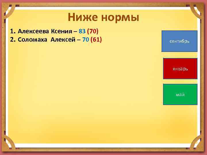 Ниже нормы 1. Алексеева Ксения – 83 (70) 2. Соломаха Алексей – 70 (61)