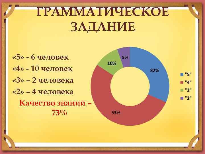 ГРАММАТИЧЕСКОЕ ЗАДАНИЕ « 5» - 6 человек « 4» - 10 человек « 3»