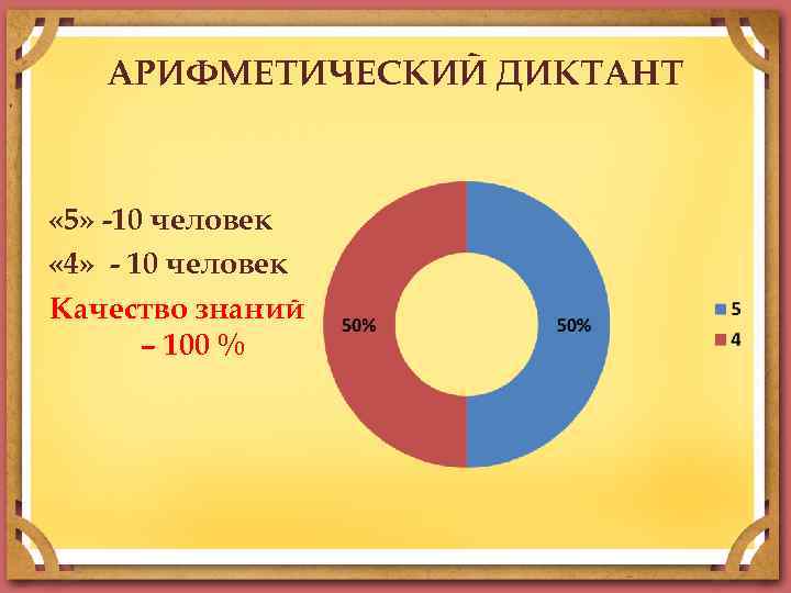 АРИФМЕТИЧЕСКИЙ ДИКТАНТ « 5» -10 человек « 4» - 10 человек Качество знаний –