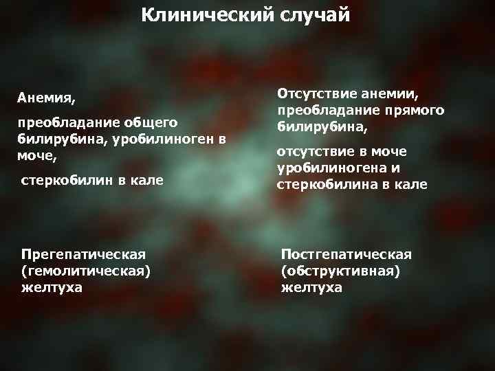 Клинический случай Анемия, преобладание общего билирубина, уробилиноген в моче, Отсутствие анемии, преобладание прямого билирубина,