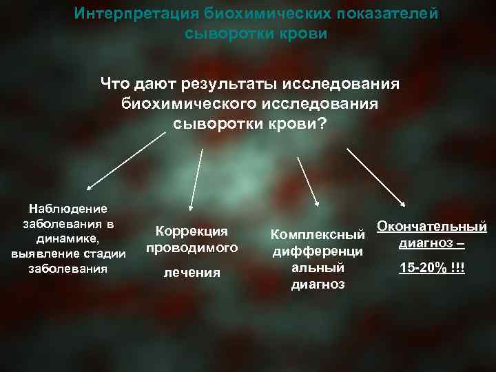 Интерпретация биохимических показателей сыворотки крови Что дают результаты исследования биохимического исследования сыворотки крови? Наблюдение