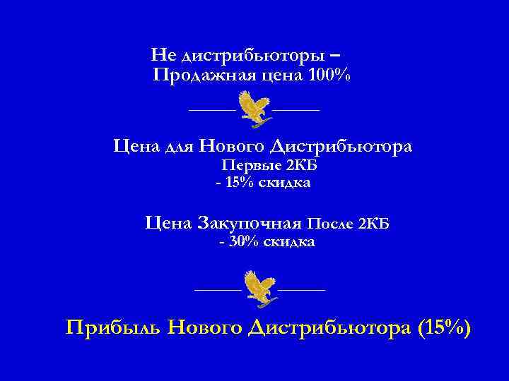 Не дистрибьюторы – Продажная цена 100% Цена для Нового Дистрибьютора Первые 2 КБ -