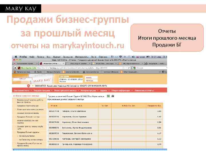 Продажи бизнес-группы за прошлый месяц отчеты на marykayintouch. ru Отчеты Итоги прошлого месяца Продажи