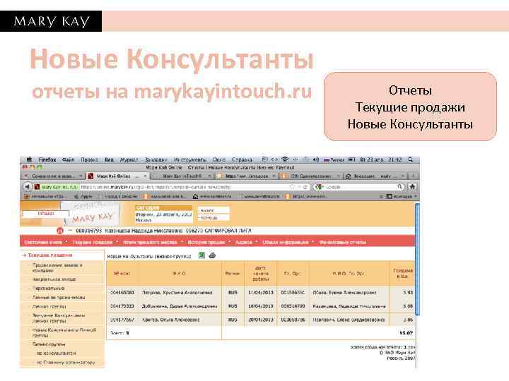 Новые Консультанты отчеты на marykayintouch. ru Отчеты Текущие продажи Новые Консультанты 