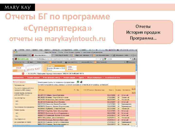 Отчеты БГ по программе «Суперпятерка» отчеты на marykayintouch. ru Отчеты История продаж Программа… 