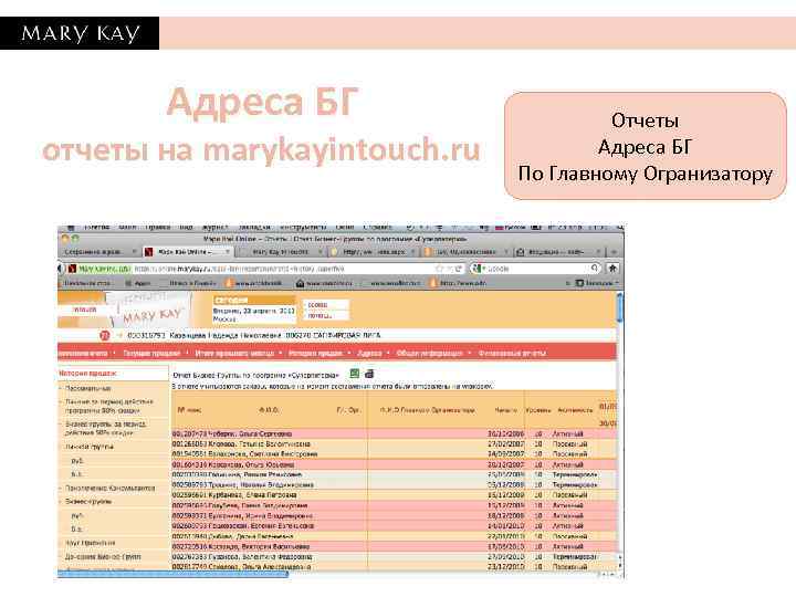 Адреса БГ отчеты на marykayintouch. ru Отчеты Адреса БГ По Главному Огранизатору 