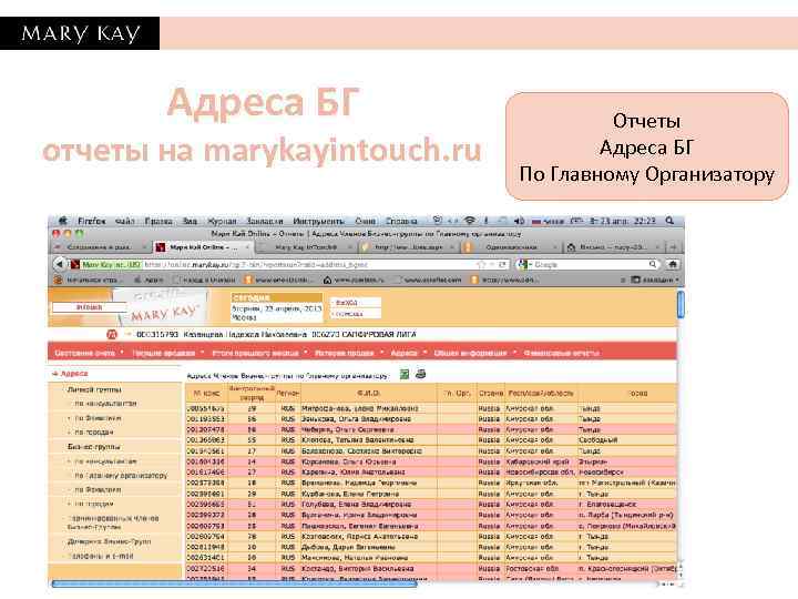 Адреса БГ отчеты на marykayintouch. ru Отчеты Адреса БГ По Главному Организатору 