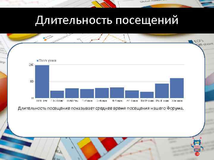 Длительность посещений Длительность посещение показывает среднее время посещения нашего Форума. 