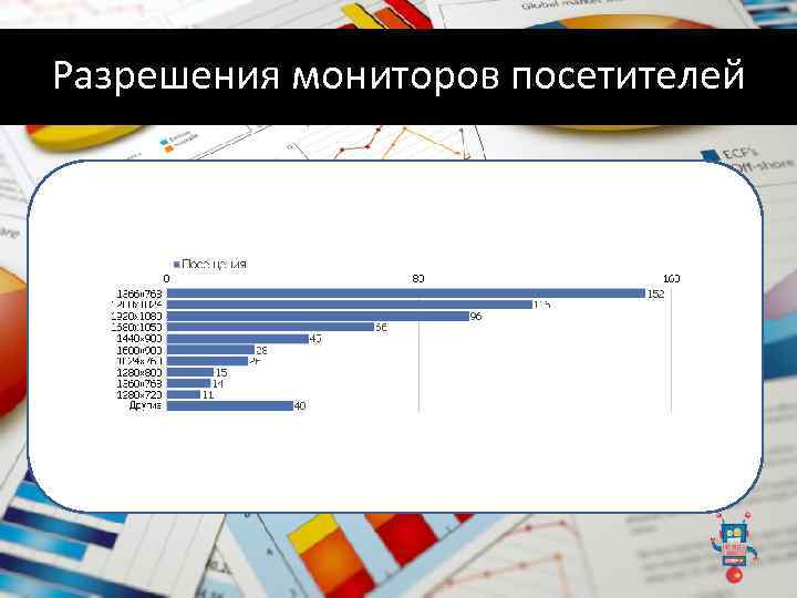 Разрешения мониторов посетителей 