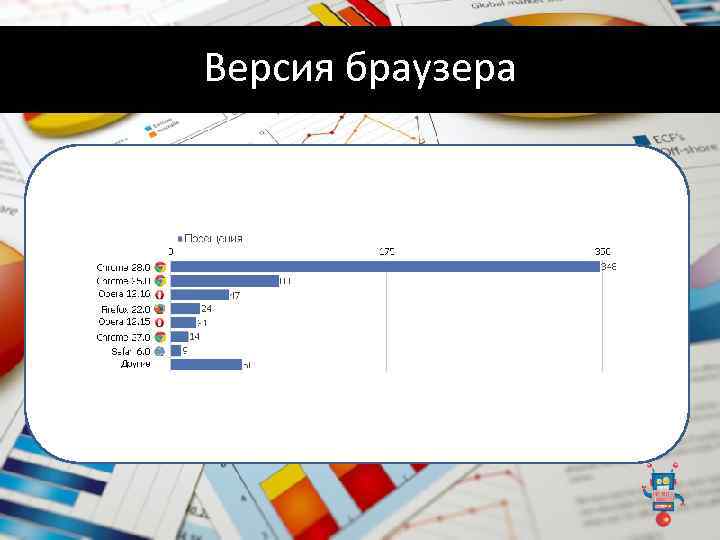 Версия браузера 