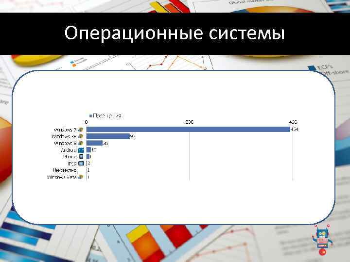 Операционные системы 