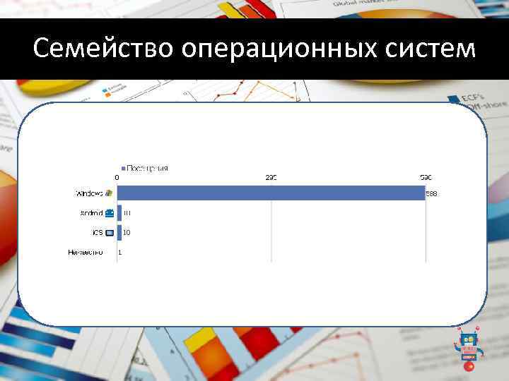 Семейство операционных систем 