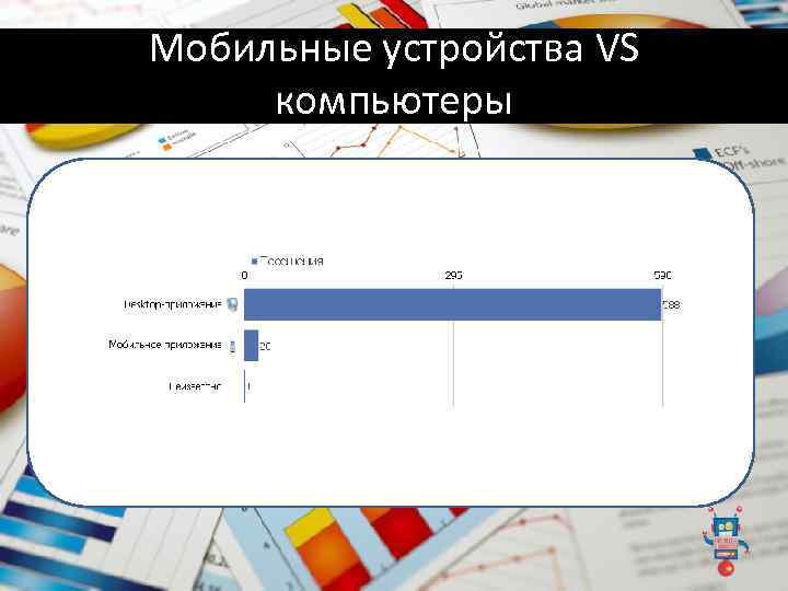 Мобильные устройства VS компьютеры 