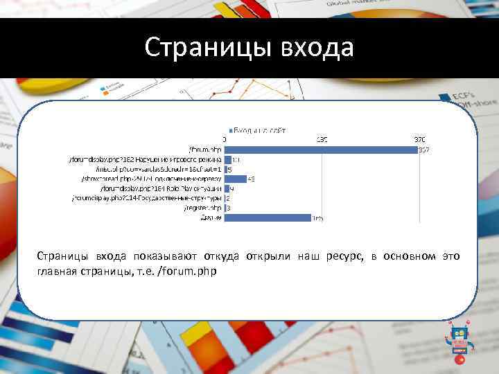 Страницы входа показывают откуда открыли наш ресурс, в основном это главная страницы, т. е.