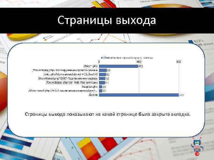 Страницы выхода показывают на какой странице была закрыта вкладка. 