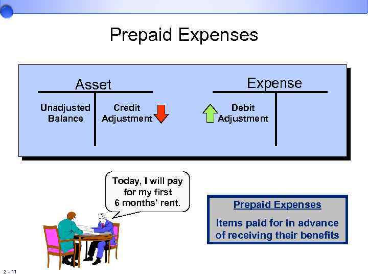 Prepaid Expenses Expense Asset Unadjusted Balance Credit Adjustment Today, I will pay for my