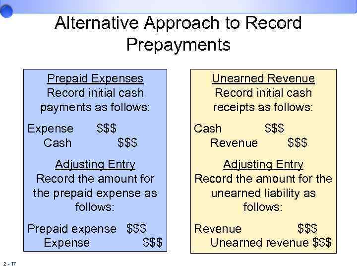 Alternative Approach to Record Prepayments Prepaid Expenses Record initial cash payments as follows: Expense