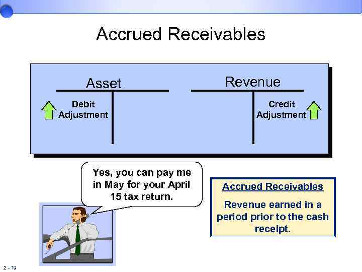 Accrued Receivables Asset Debit Adjustment Yes, you can pay me in May for your