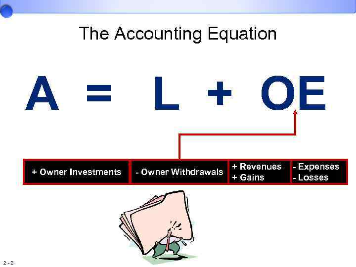 The Accounting Equation A = L + OE + Owner Investments 2 -2 -