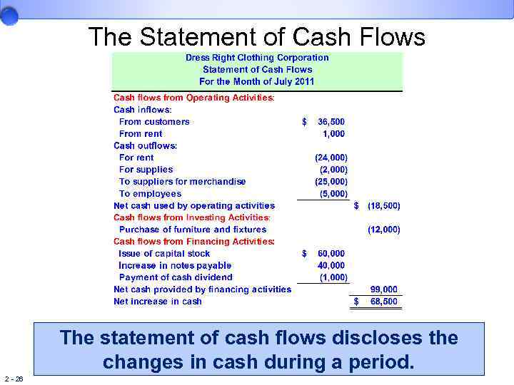 fee cash advance fee or citi simplicity card