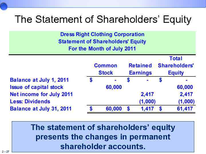 The Statement of Shareholders’ Equity 2 - 27 The statement of shareholders’ equity presents