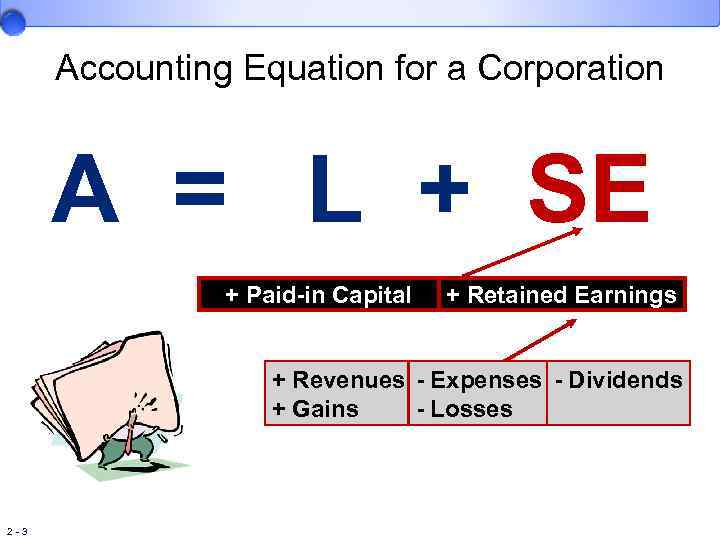 Accounting Equation for a Corporation A = L + SE + Paid-in Capital +