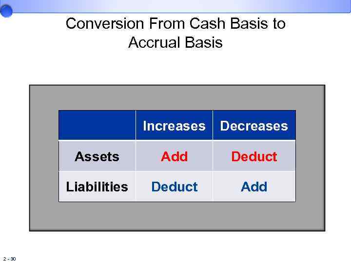 Conversion From Cash Basis to Accrual Basis Increases Assets Add Deduct Liabilities 2 -