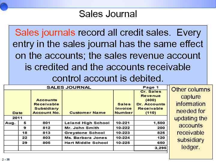 Sales Journal Sales journals record all credit sales. Every entry in the sales journal