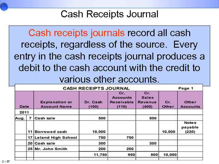 Cash Receipts Journal Cash receipts journals record all cash receipts, regardless of the source.