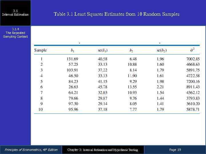 3. 1 Interval Estimation Table 3. 1 Least Squares Estimates from 10 Random Samples