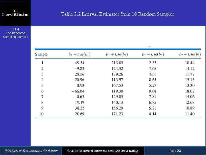 3. 1 Interval Estimation Table 3. 2 Interval Estimates from 10 Random Samples 3.