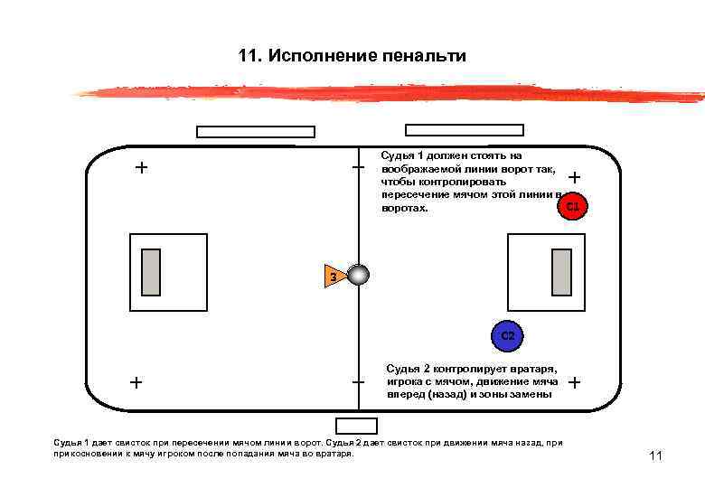 11. Исполнение пенальти Судья 1 должен стоять на воображаемой линии ворот так, чтобы контролировать
