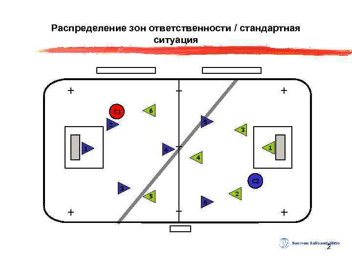 Выполнение деятельности по проекту в пределах зоны ответственности