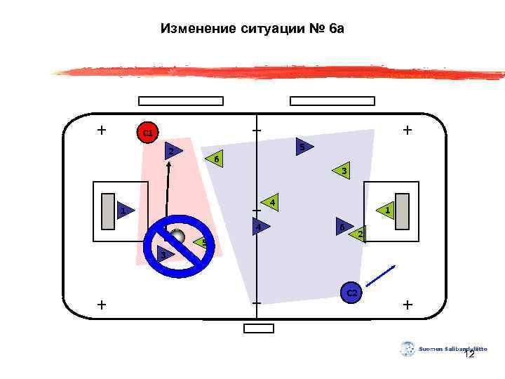 Изменение ситуации № 6 a С 1 5 2 6 3 4 1 6