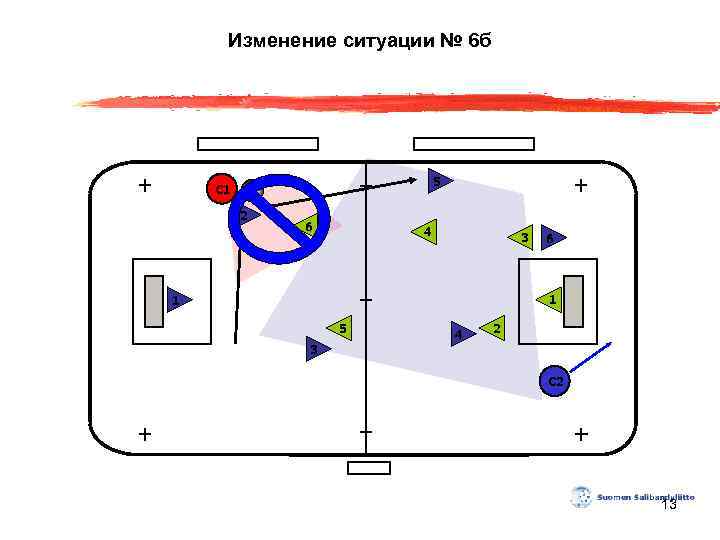 Изменение ситуации № 6 б 5 С 1 2 6 4 3 6 1