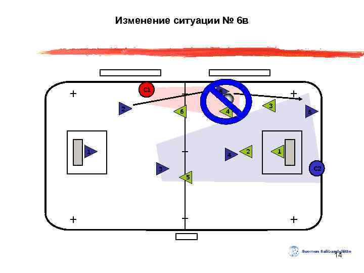 Изменение ситуации № 6 в С 1 5 2 6 3 4 1 4