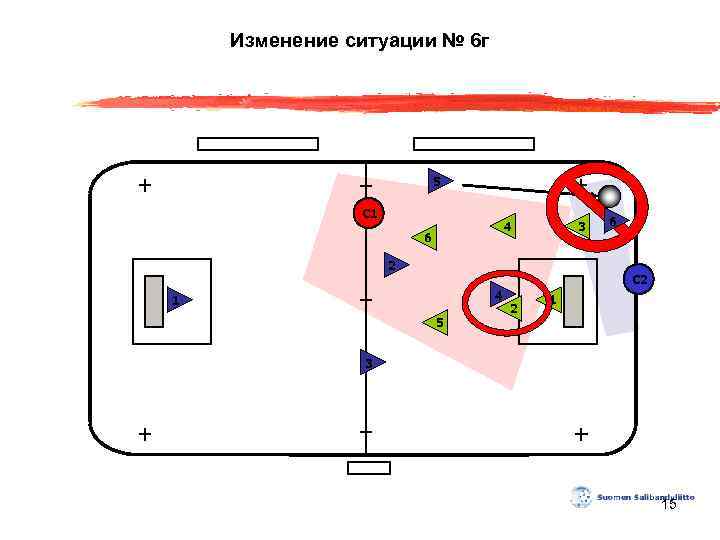 Изменение ситуации № 6 г 5 С 1 4 6 3 2 6 С