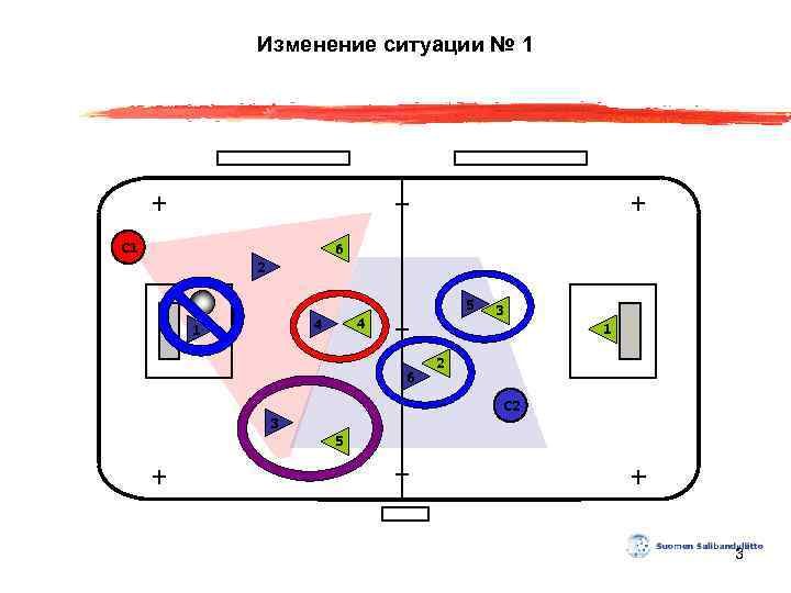 Изменение ситуации № 1 С 1 6 2 5 4 4 1 3 1