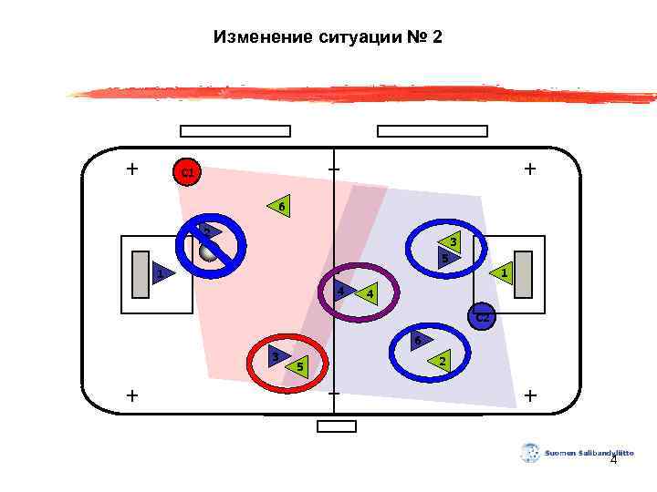 Изменение ситуации № 2 С 1 6 2 3 5 1 1 4 4