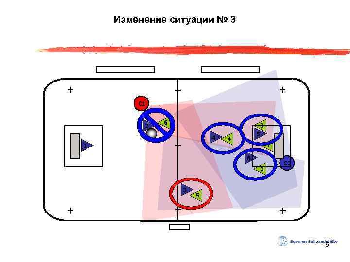 Изменение ситуации № 3 С 1 2 6 3 4 1 5 4 1