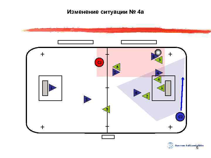 Изменение ситуации № 4 a 5 С 1 3 6 2 4 4 1