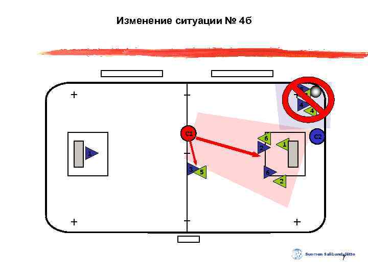 Изменение ситуации № 4 б 5 4 С 1 6 2 1 3 5