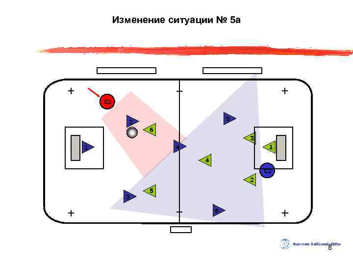 Изменение ситуации № 5 a С 1 5 2 6 3 4 1 1