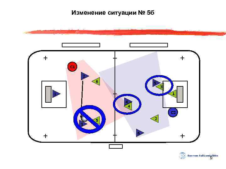 Изменение ситуации № 5 б С 1 2 6 5 3 1 1 4