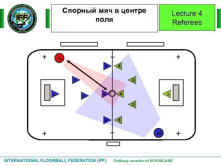 Спорный мяч в центре поля Lecture 4 Referees С 1 5 6 3 2