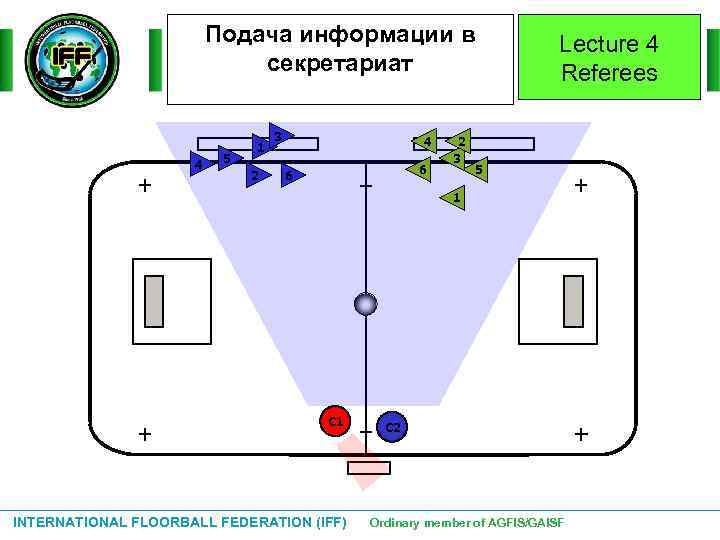 Подача информации в секретариат 4 5 1 2 3 4 6 6 2 3