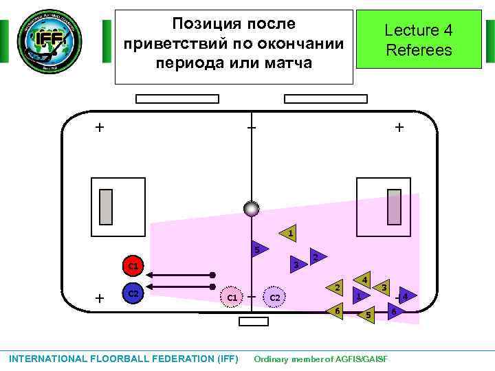 Позиция после приветствий по окончании периода или матча Lecture 4 Referees 1 5 3