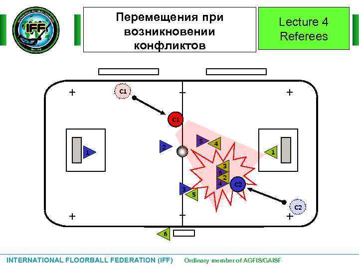 Перемещения при возникновении конфликтов Lecture 4 Referees С 1 1 5 2 4 1