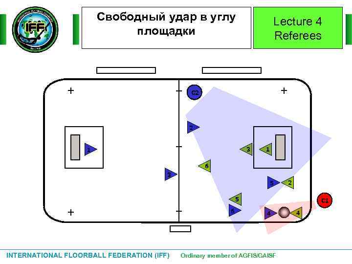 Свободный удар в углу площадки Lecture 4 Referees С 2 2 3 1 1