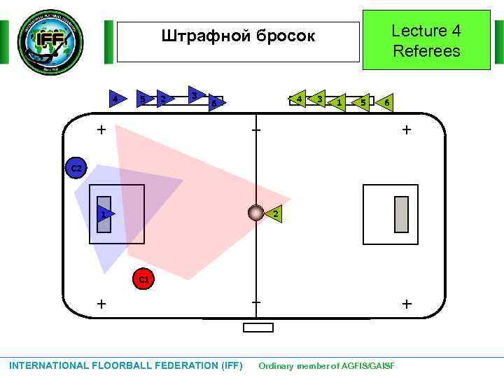 Lecture 4 Referees Штрафной бросок 4 5 2 3 4 6 3 1 5